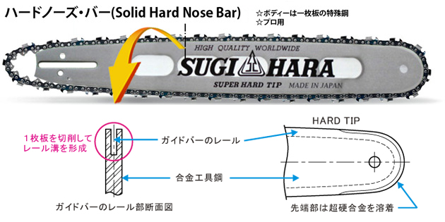 ハードノーズバー（Solid Hard Nose Bar）