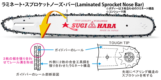 ラミネートスプロケットノーズバー（Laminated Sprocket Nose Bar）