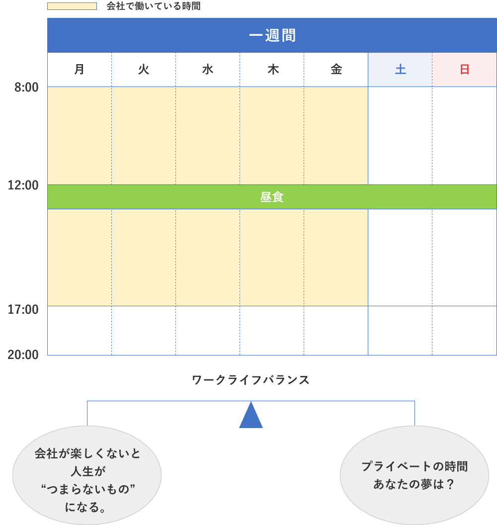 仕事って楽しいもの？