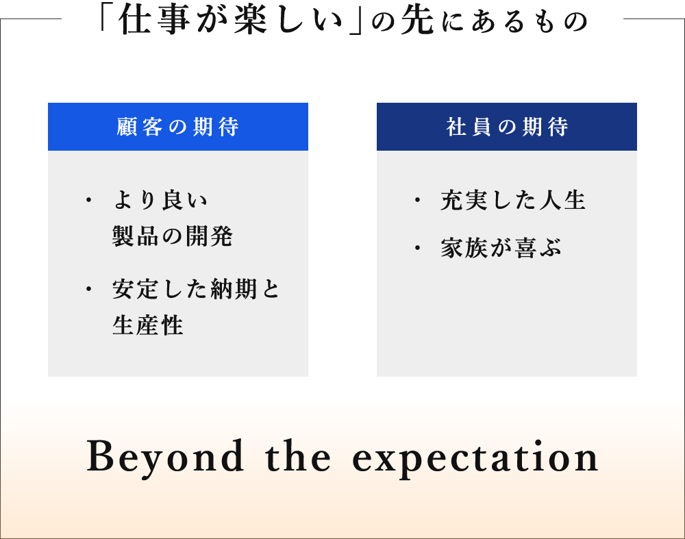 「仕事を楽しむ」の先にあるもの